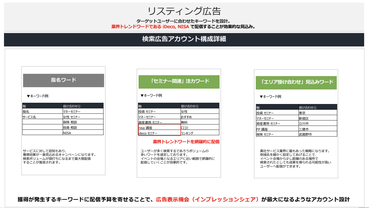 Google広告 配信実例 02