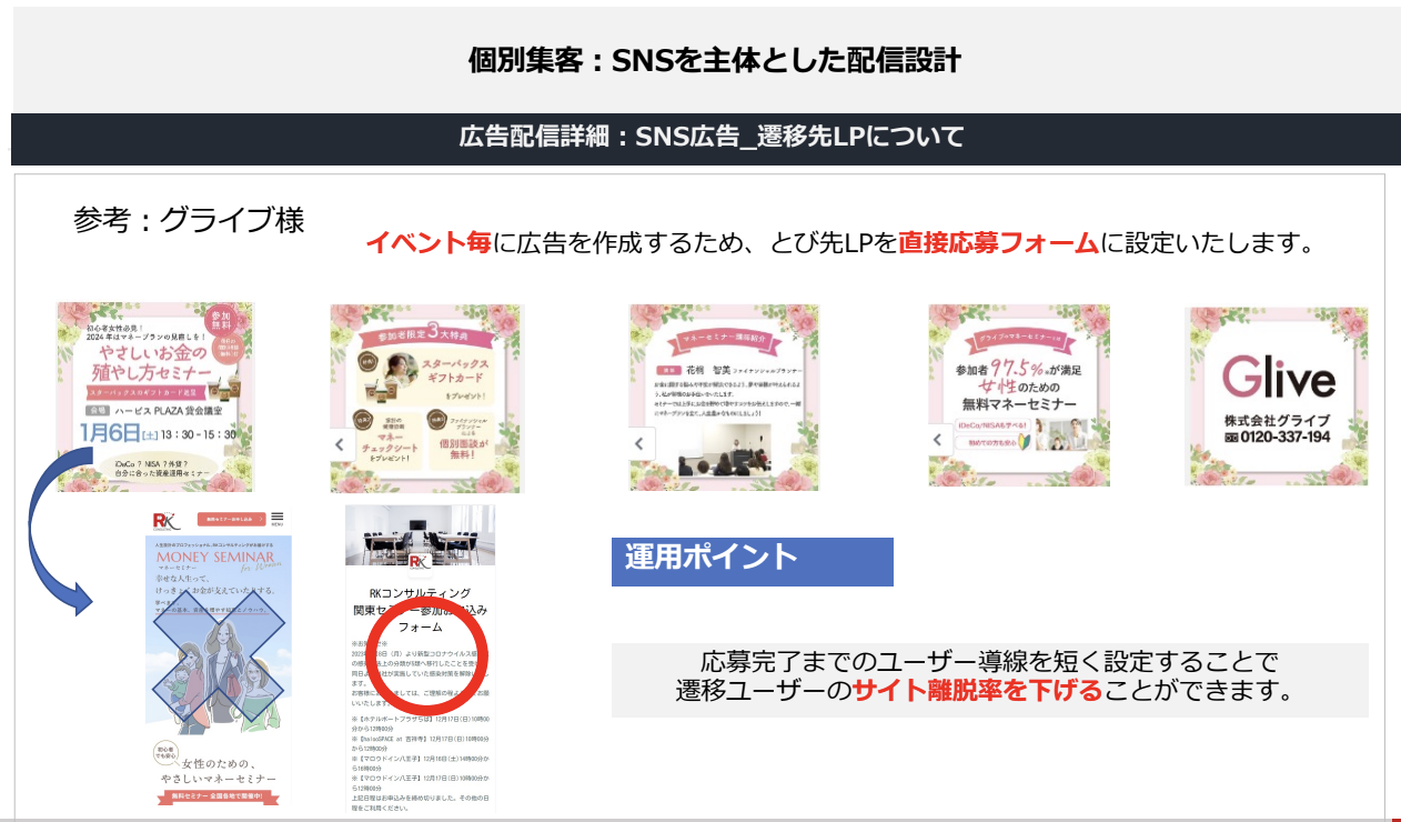 Meta広告 配信実例 04