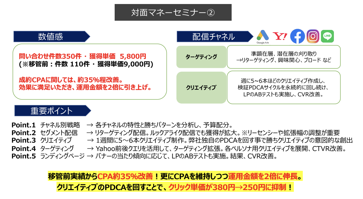 運用実績 03