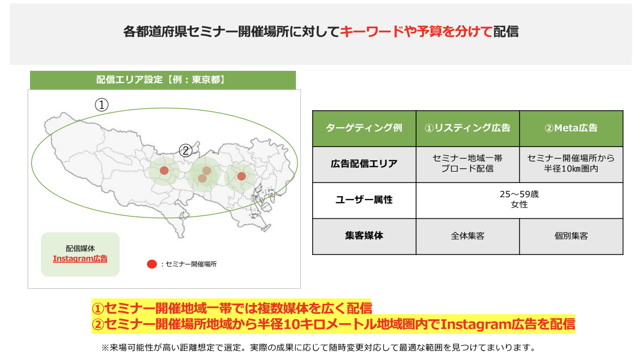 配信手法の全体構造